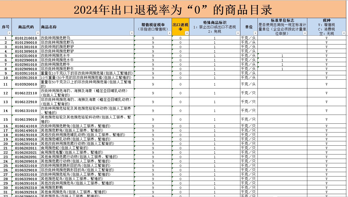 退稅率最新動(dòng)態(tài)及其影響，退稅率最新動(dòng)態(tài)與影響概覽