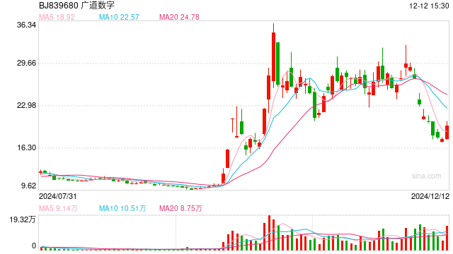 博通股價(jià)下跌3.03%，探究原因及未來(lái)展望，博通股價(jià)下跌原因解析與未來(lái)展望