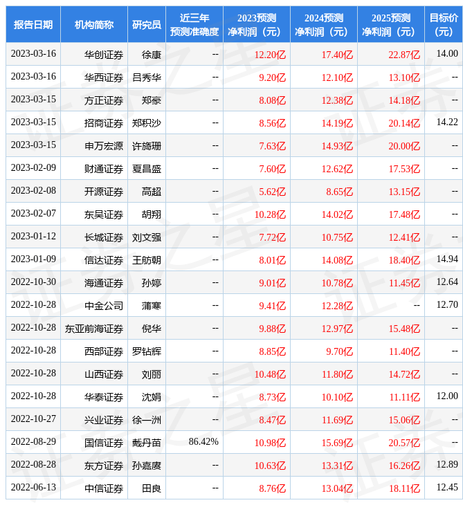 國聯(lián)證券目標(biāo)價61元，深度分析與展望，國聯(lián)證券目標(biāo)價61元，深度解析與未來展望