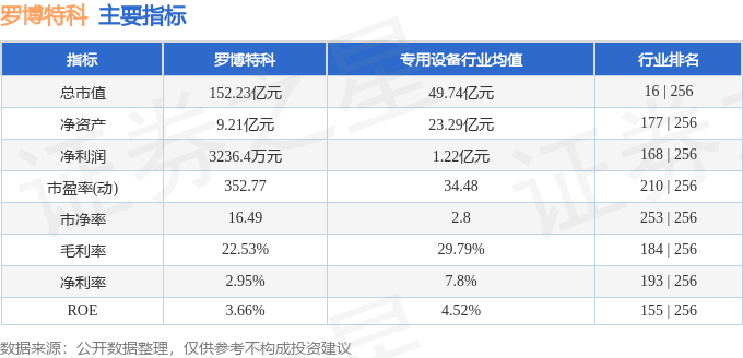 羅博特科未來千億市值牛股，潛力與前景展望，羅博特科，未來千億市值牛股潛力與前景展望