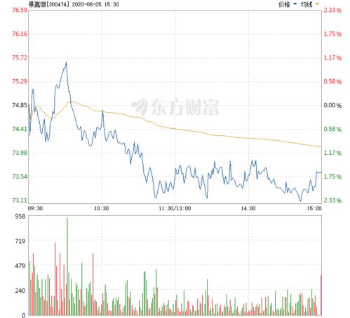 景嘉微歷史最高股價，探究背后的故事與未來展望，景嘉微歷史最高股價背后的故事與未來展望分析