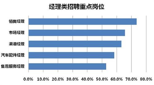 日本汽車行業(yè)薪酬現(xiàn)狀探究，日本汽車行業(yè)薪酬深度剖析