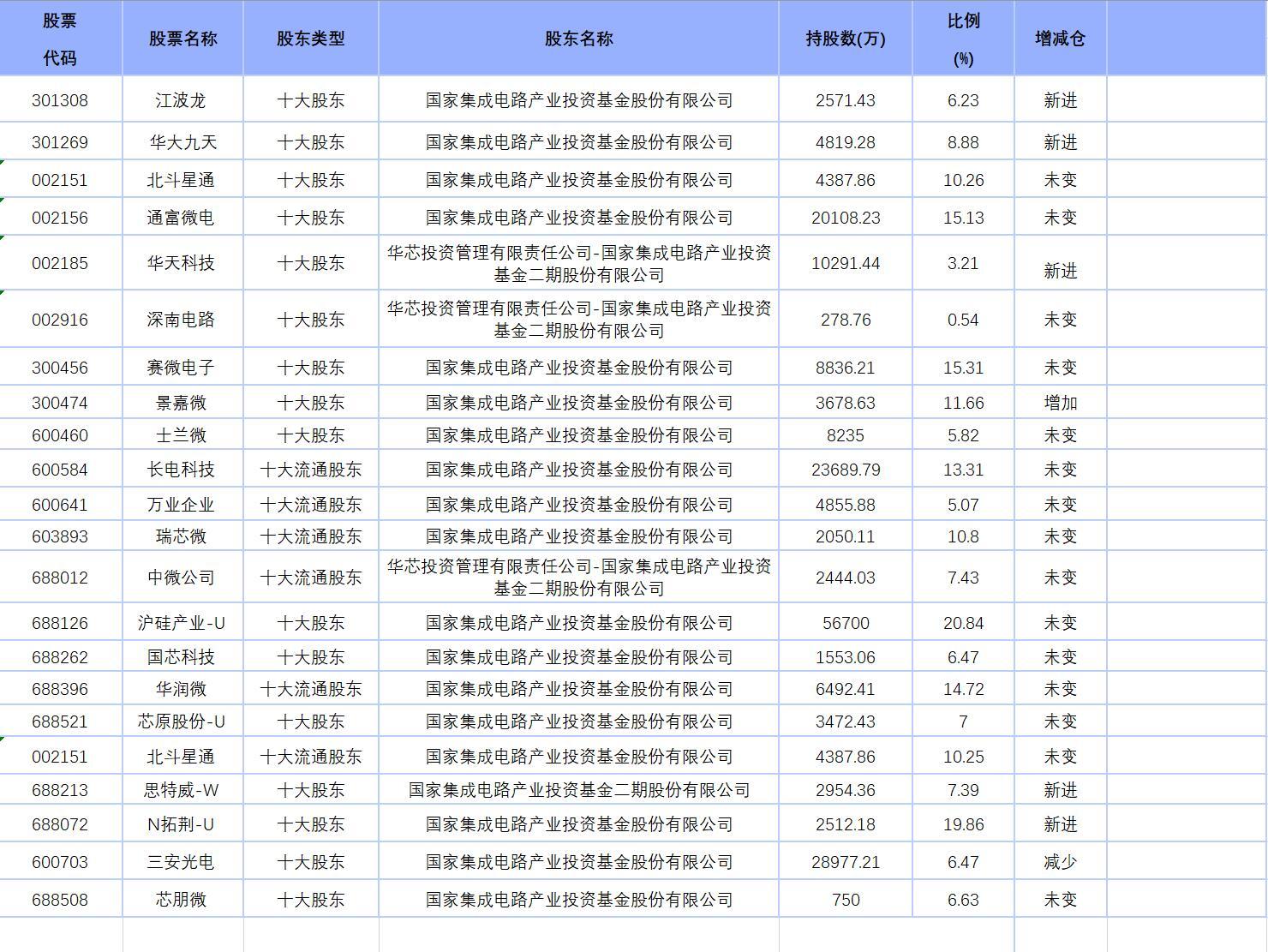 景嘉微公司最新持股明細(xì)解析，景嘉微公司最新持股明細(xì)深度剖析