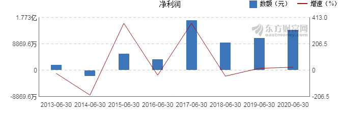 浙大網(wǎng)新股價上漲2.99%，解析背后的驅(qū)動力與市場前景，浙大網(wǎng)新股價上漲背后的驅(qū)動力及市場前景展望，漲幅達2.99%