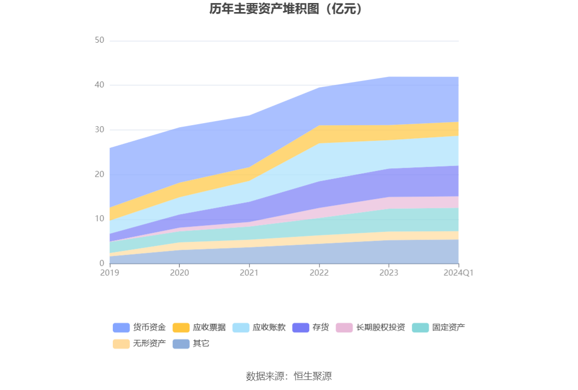 藍天白云 第4頁