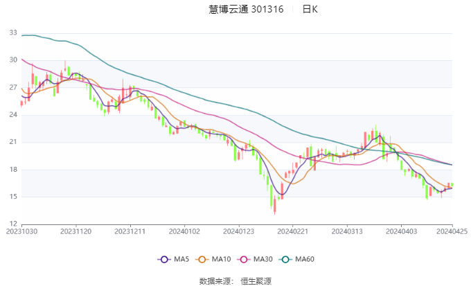 慧博云通重組最新消息深度解析，慧博云通重組最新消息深度解讀