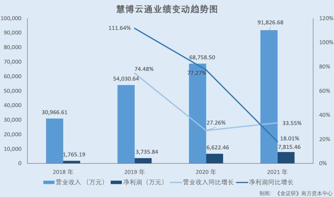 慧博云通目前現(xiàn)狀及前景展望，慧博云通現(xiàn)狀解析與未來前景展望