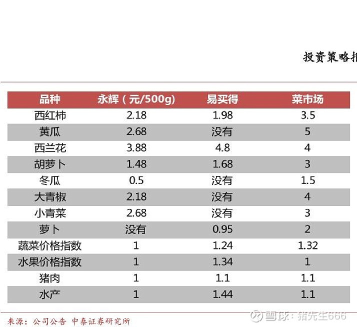 永輝超市目前狀況分析，永輝超市現(xiàn)狀分析