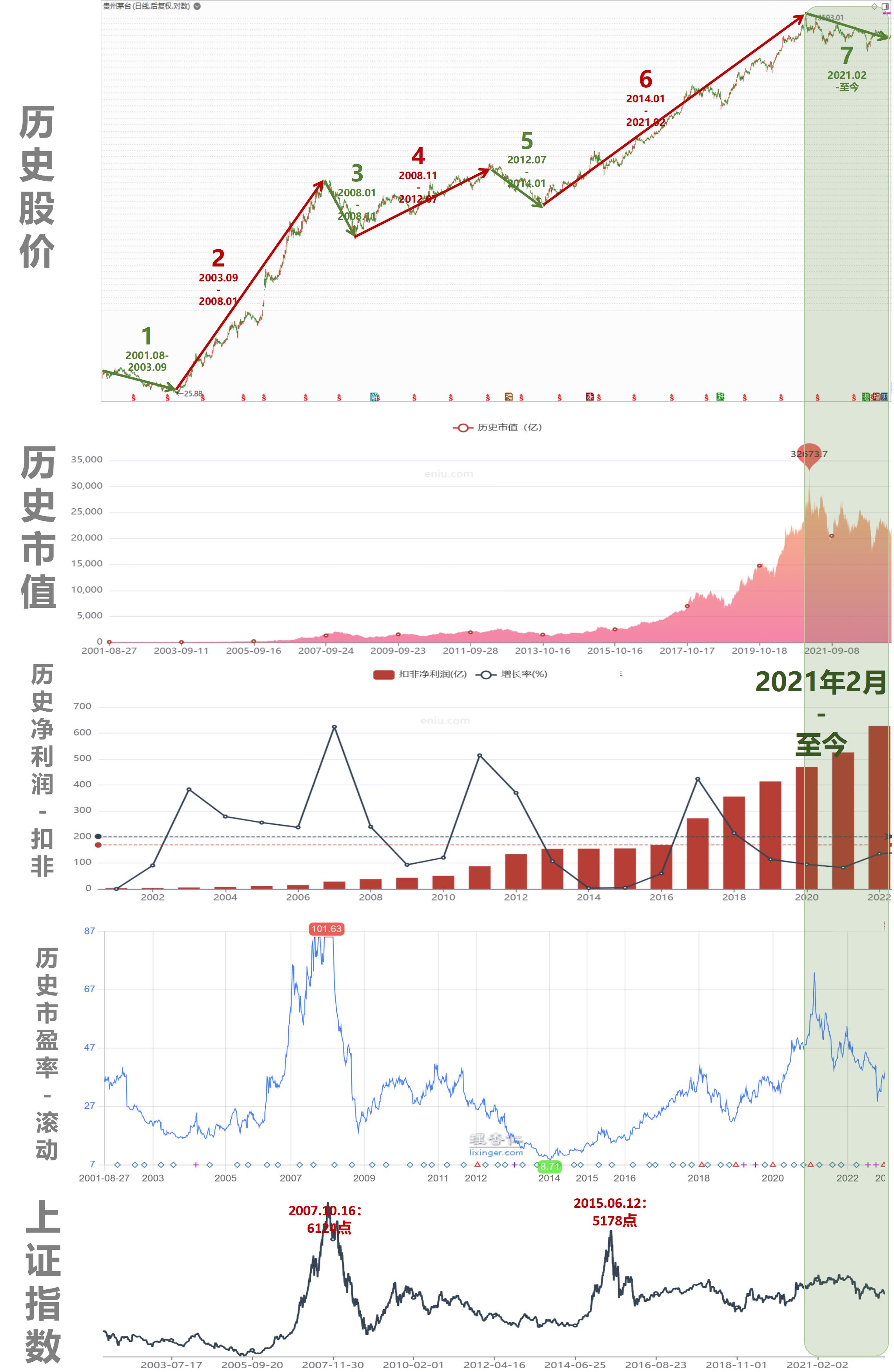 茅臺股票二十年曲線圖，揭示白酒巨頭背后的投資故事，茅臺股票二十年曲線圖，揭示白酒巨頭背后的投資傳奇故事