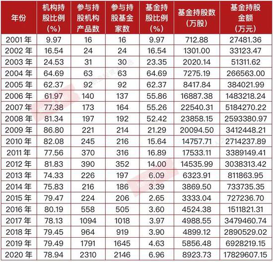 茅臺歷年市盈情況一覽表，茅臺歷年市盈率概覽