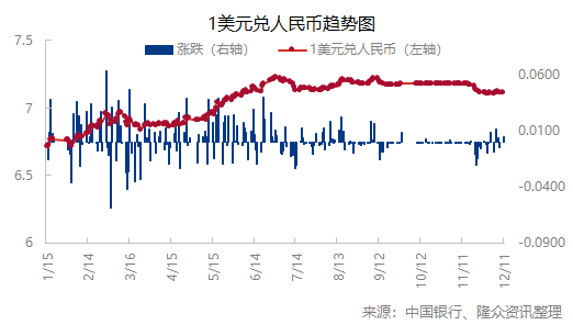 人民幣兌美元中間價下調(diào)11點，影響、原因與前景展望，人民幣兌美元中間價調(diào)整11點，影響、原因及未來展望