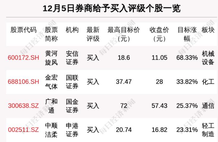 廣和通的未來目標價，探索與預測，廣和通未來目標價探索及預測分析