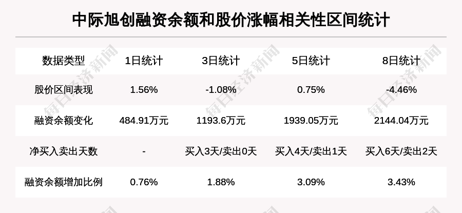 中際旭創(chuàng)未來估值預測，中際旭創(chuàng)未來估值展望