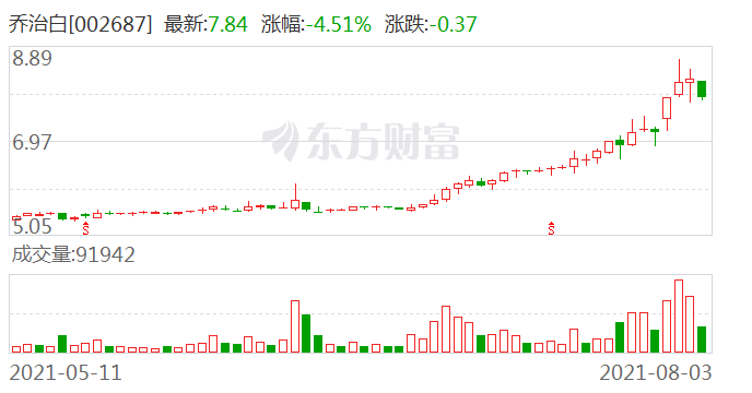 國聯(lián)證券能否漲到20元？市場(chǎng)分析與展望，國聯(lián)證券能否突破至20元？市場(chǎng)分析與未來展望