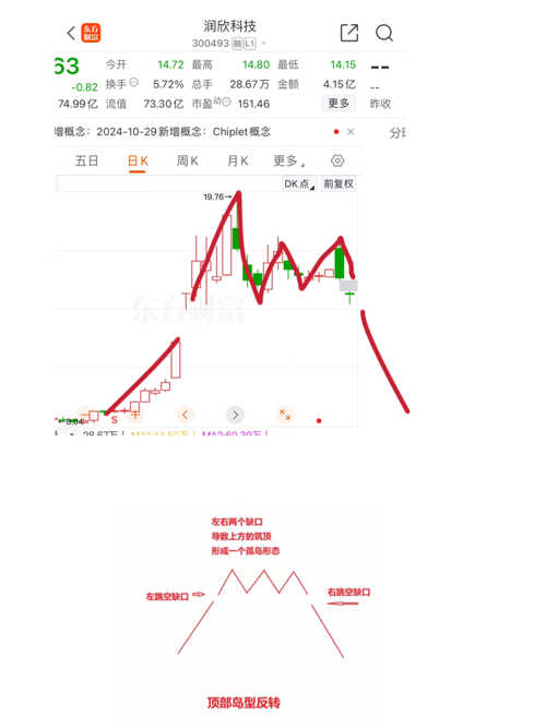 潤欣科技，未來大牛股展望，潤欣科技，大牛股未來展望