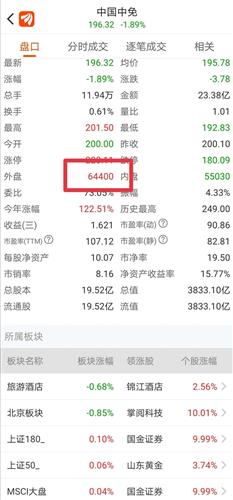 中國(guó)中免能否達(dá)到200？市場(chǎng)分析與展望，中國(guó)中免股價(jià)能否突破200元大關(guān)？市場(chǎng)深度分析與展望