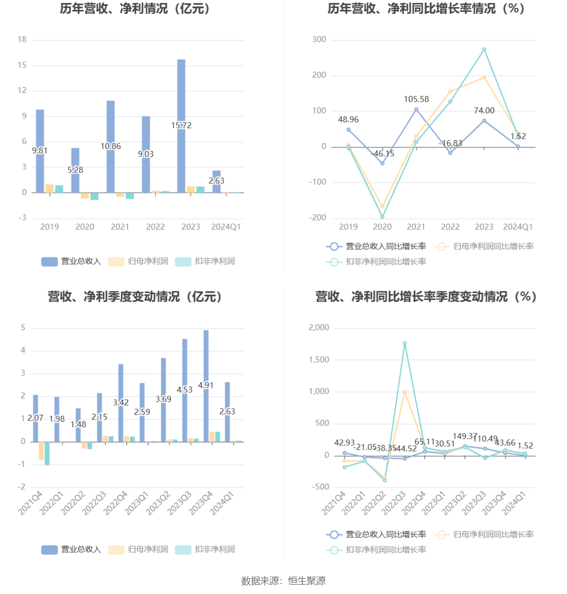 羅博特科2024目標(biāo)價(jià)分析與展望，羅博特科2024年目標(biāo)價(jià)的展望與分析