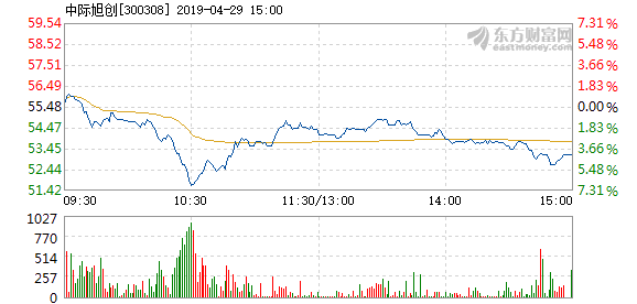 中際旭創(chuàng)2025年目標價的深度分析與展望，中際旭創(chuàng)未來展望，深度分析目標價至2025年