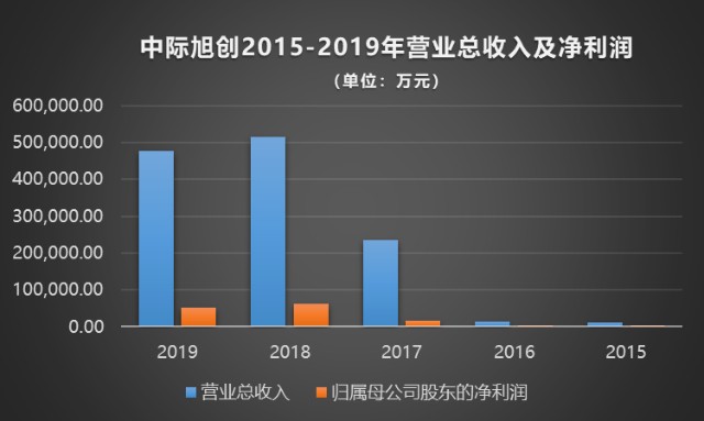 中際旭創(chuàng)深度分析，中際旭創(chuàng)深度解析