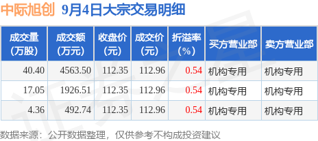 中際旭創(chuàng)訂單暴漲原因深度解析，中際旭創(chuàng)訂單暴漲原因深度探究