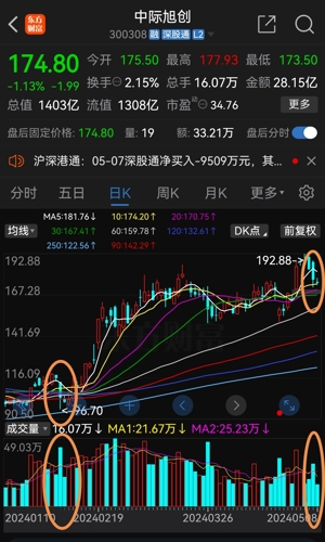 中際旭創(chuàng)跌1.54%，市場波動背后的深度解析，市場波動背后的深度解析，中際旭創(chuàng)跌1.54%的原因探究