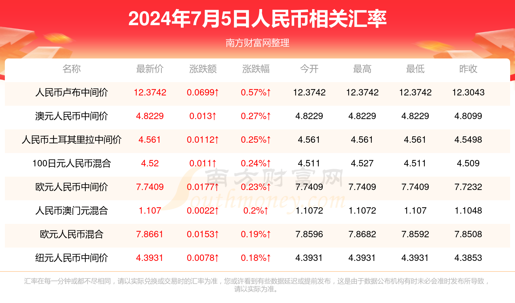 2024年新澳門天天彩開(kāi)獎(jiǎng)號(hào)碼,確保成語(yǔ)解析_精簡(jiǎn)版88.97