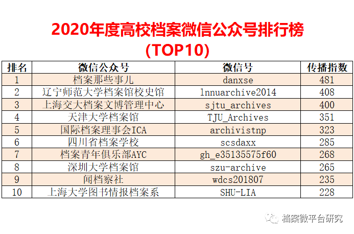 2024澳彩免費(fèi)公開資料查詢,靈活設(shè)計(jì)解析方案_Prestige69.919