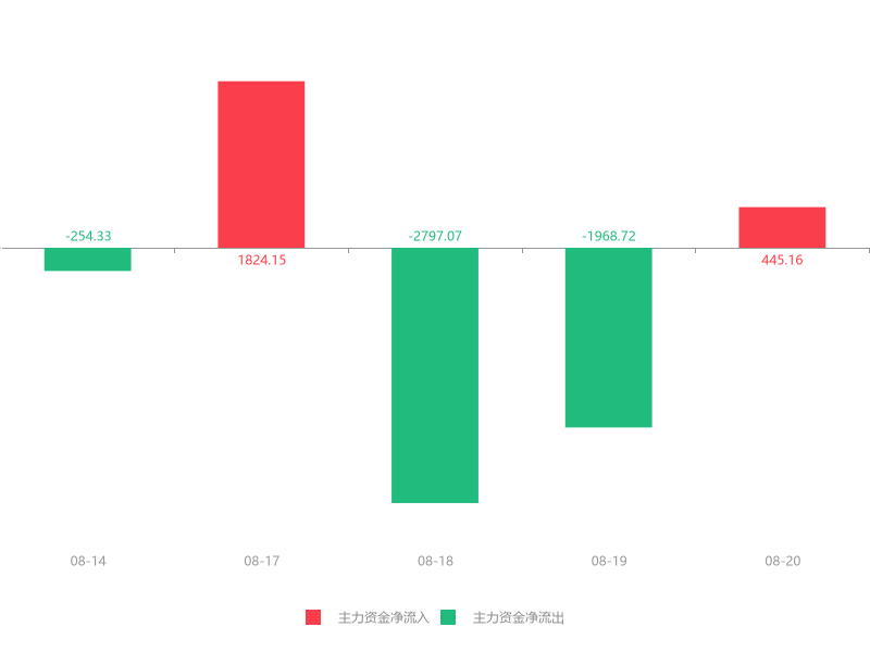 兆日科技在股市中的風(fēng)云變幻，12月4日的加速下跌探究，兆日科技股市風(fēng)云變幻，12月4日加速下跌原因探究