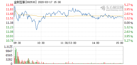 金財(cái)互聯(lián)主力流出現(xiàn)象，深度分析與市場(chǎng)影響，金財(cái)互聯(lián)主力流出現(xiàn)象深度解析及其市場(chǎng)影響