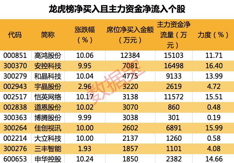 安控科技主力資金持續(xù)凈流入，深度探究其背后的驅(qū)動(dòng)力與前景展望，安控科技主力資金持續(xù)凈流入，驅(qū)動(dòng)力與前景深度探究