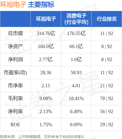 環(huán)旭電子股票前景分析，環(huán)旭電子股票前景深度解析