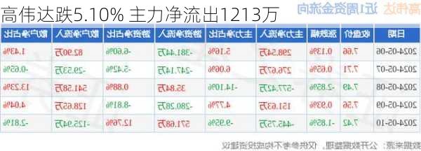 高偉達(dá)在11月11日主力大幅流出，市場(chǎng)解讀與未來展望，高偉達(dá)主力大幅流出，市場(chǎng)解讀與未來展望分析