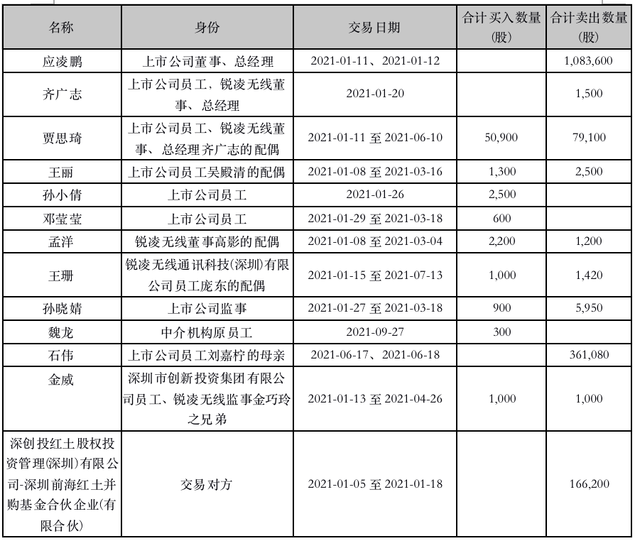 廣和通的重組之路，已定之路，未來(lái)展望，廣和通的重組之路，已定之路與未來(lái)展望