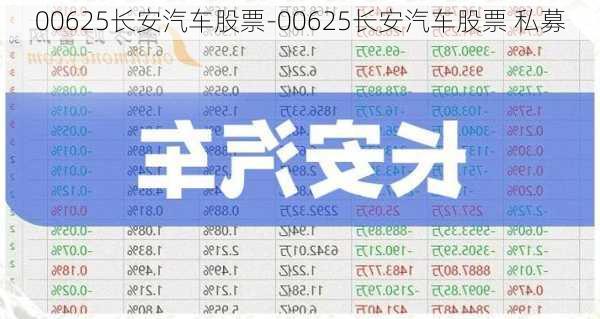 長安汽車2025股票目標價，未來價值展望與挑戰(zhàn)