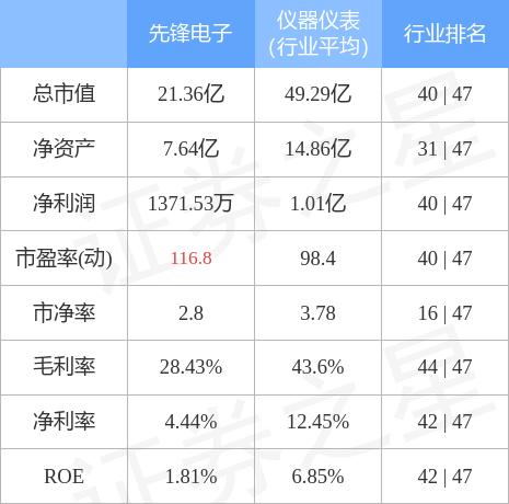 先鋒科技股票（股票代碼，002767）深度解析，先鋒科技股票（股票代碼，002767）深度解析報告