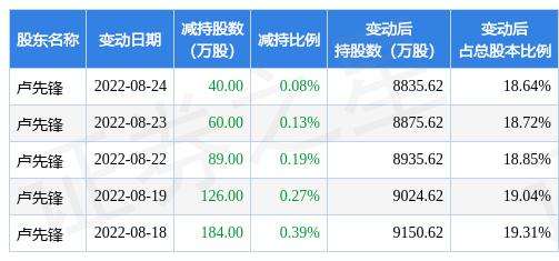 先鋒新材與誰重組，一場戰(zhàn)略性的聯姻，先鋒新材戰(zhàn)略重組揭秘，聯姻對象究竟是誰？