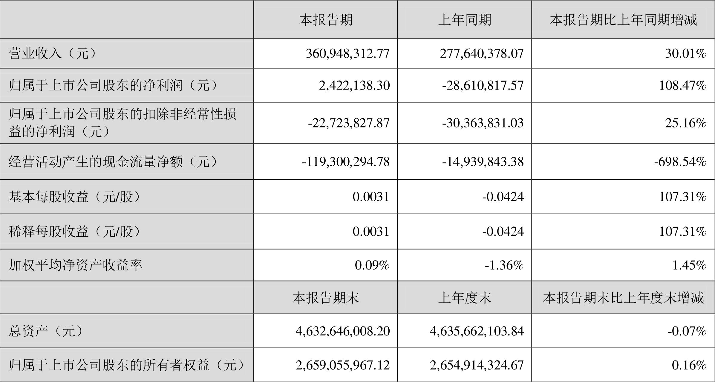 沙漠之鷹 第3頁(yè)