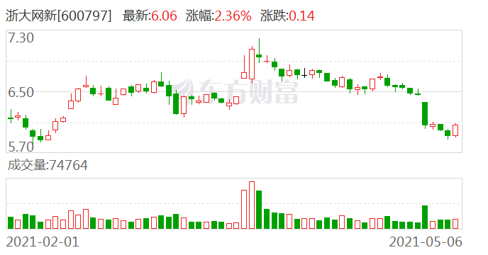 浙大網(wǎng)新2024目標(biāo)價(jià)，探索未來(lái)價(jià)值之路，浙大網(wǎng)新2024目標(biāo)價(jià)，未來(lái)價(jià)值之路的探索