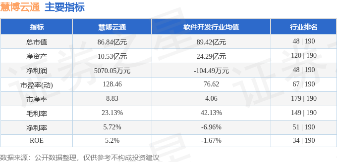 慧博云通的重組預(yù)期，探索與前景展望，慧博云通重組展望，探索新路，未來前景可期