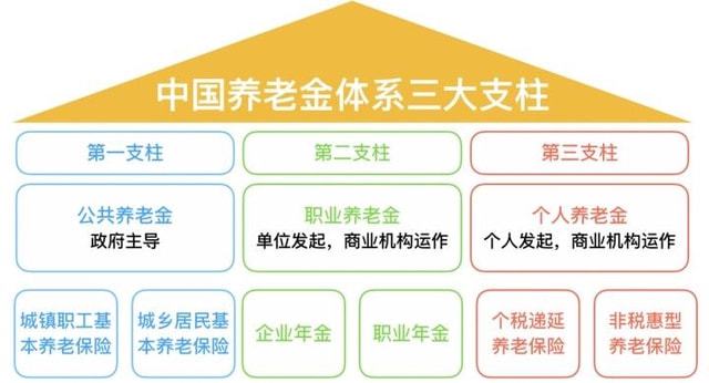 第三支柱個人養(yǎng)老金，構建養(yǎng)老保障的新篇章，第三支柱個人養(yǎng)老金，開啟養(yǎng)老保障新篇章