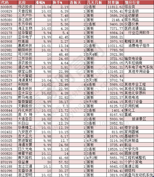 冰雪概念股大漲翻倍，市場趨勢與投資機會分析，冰雪概念股大漲翻倍，市場趨勢分析與投資機會探討