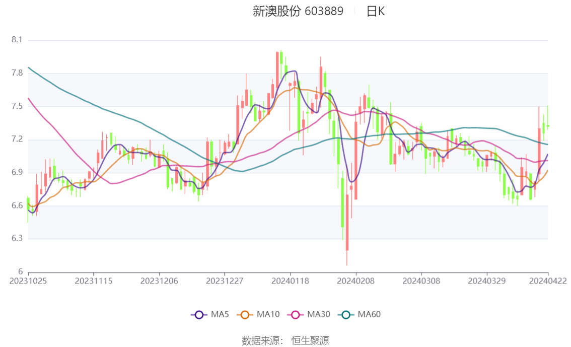 新澳資料大全正版資料2024年免費，全面解析與前瞻性探討，新澳資料大全正版資料2024年免費全面解析與前瞻性探討展望