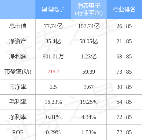 得潤(rùn)電子值得長(zhǎng)期持有嗎，深度解析其潛力與前景，深度解析，得潤(rùn)電子的長(zhǎng)期持有價(jià)值及潛力與前景展望