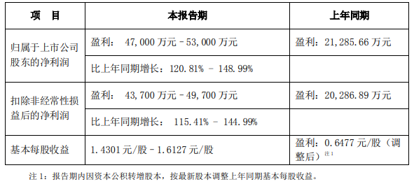 新易盛明天預(yù)測(cè)，探索未來(lái)的發(fā)展趨勢(shì)與機(jī)遇，新易盛明日展望，未來(lái)發(fā)展趨勢(shì)與機(jī)遇探索