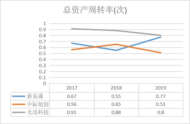 新易盛未來估值預(yù)測，展望與探索，新易盛未來估值展望與深度探索