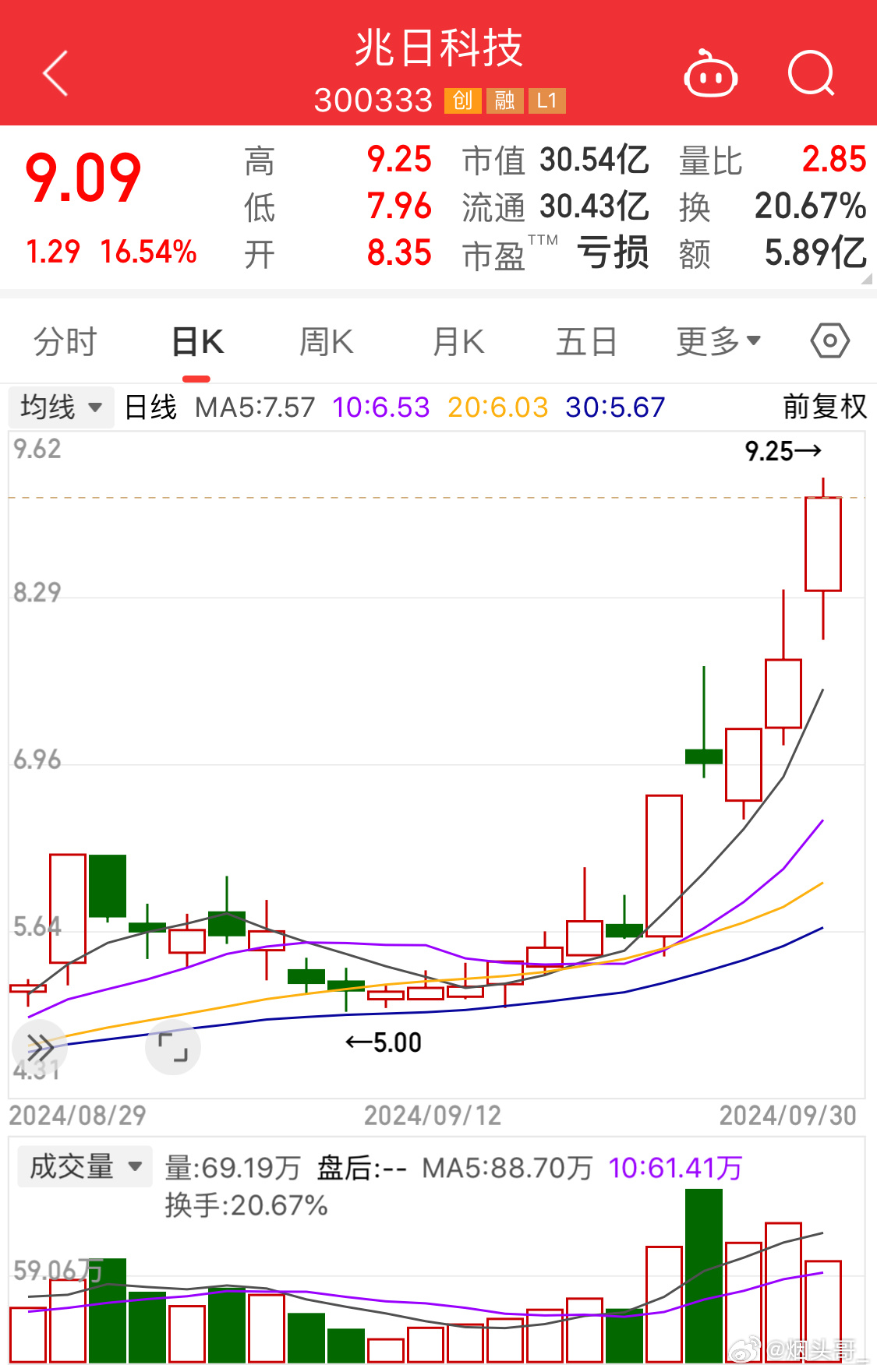 兆日科技，主力流出的背后故事，兆日科技主力流出背后的故事揭秘