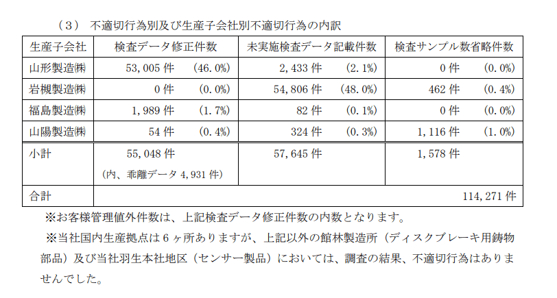 日本汽車工會歷史漲薪記錄，回顧與探討，日本汽車工會漲薪歷程回顧與探討