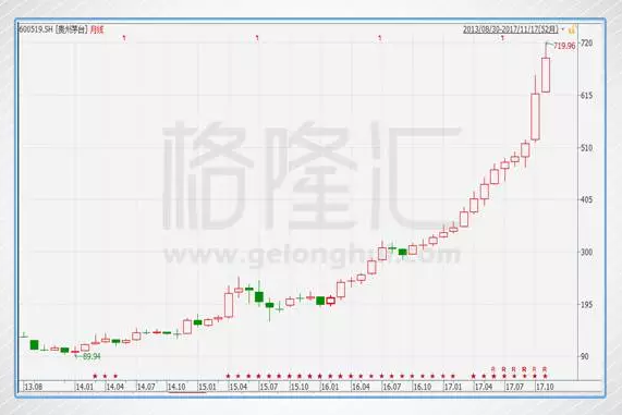 茅臺(tái)的股價(jià)二十年走勢(shì)，風(fēng)云變幻中的白酒巨頭投資軌跡，茅臺(tái)二十年股價(jià)走勢(shì)揭秘，白酒巨頭投資軌跡風(fēng)云變幻