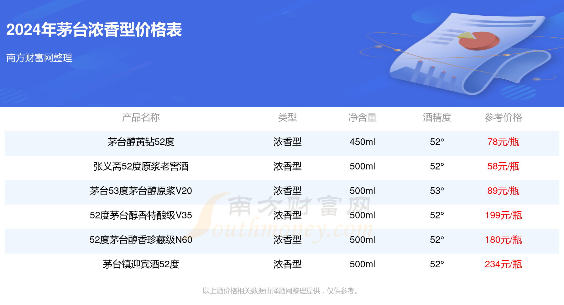 2024茅臺(tái)今日價(jià)格一覽表，深度解析市場(chǎng)趨勢(shì)與價(jià)值走向，2024茅臺(tái)今日價(jià)格及市場(chǎng)趨勢(shì)深度解析，價(jià)值走向一覽