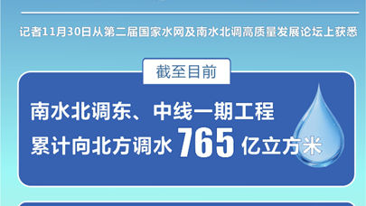 南水北調(diào)工程累計(jì)調(diào)水765億新，中國(guó)水資源調(diào)配的巨大成就與挑戰(zhàn)，南水北調(diào)工程累計(jì)調(diào)水突破765億立方米，中國(guó)水資源調(diào)配的成就與挑戰(zhàn)